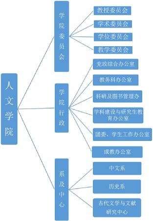 机构图1