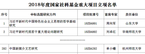 2018国家立项