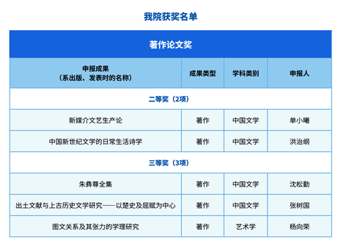 x小黄书
获奖名单